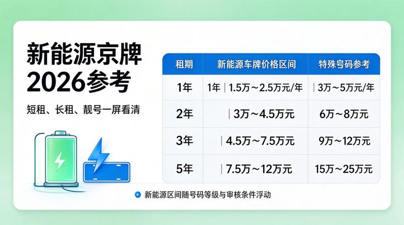 北京小牛京牌助力解决京牌难题